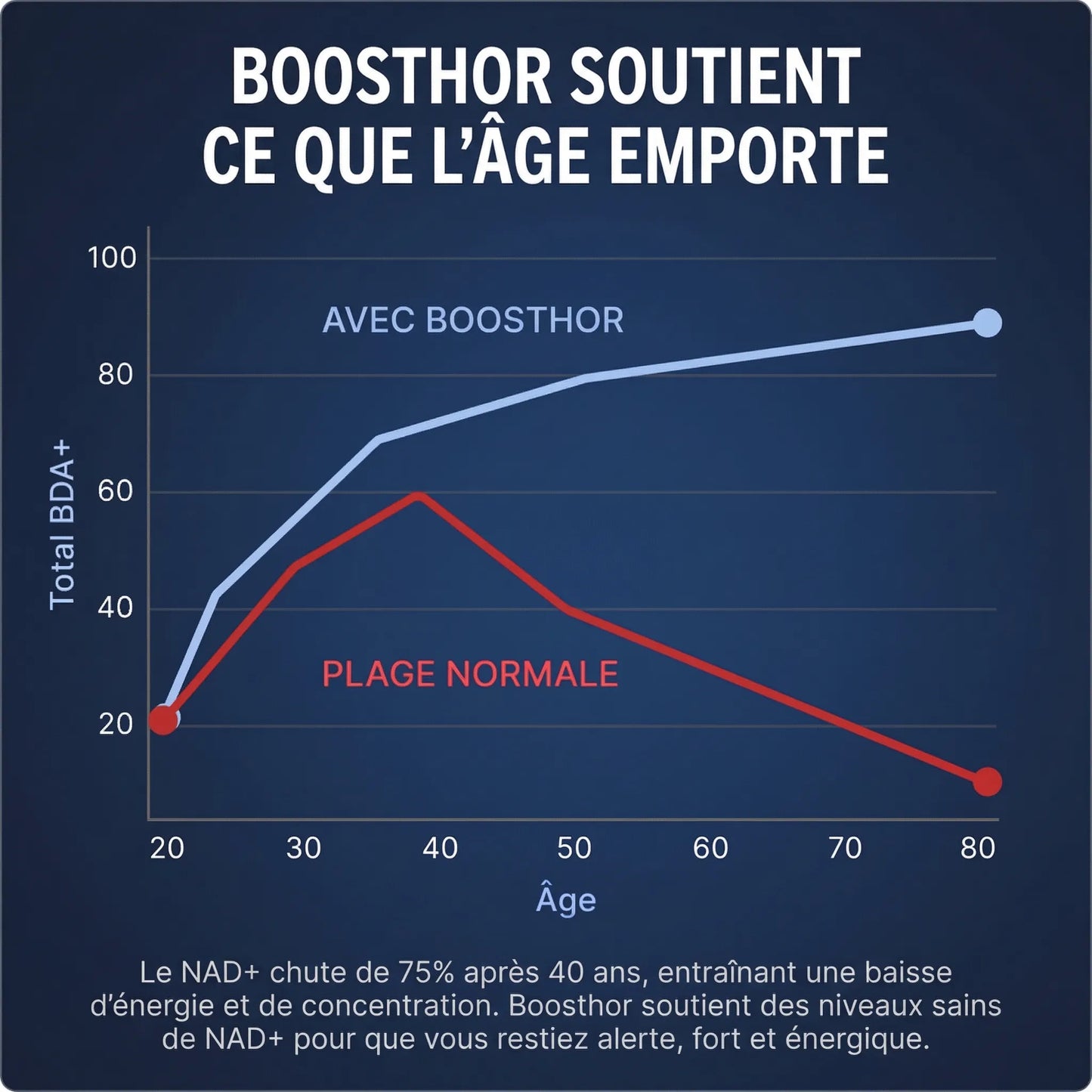 Boosthor® : Activateur de Testostérone Naturel