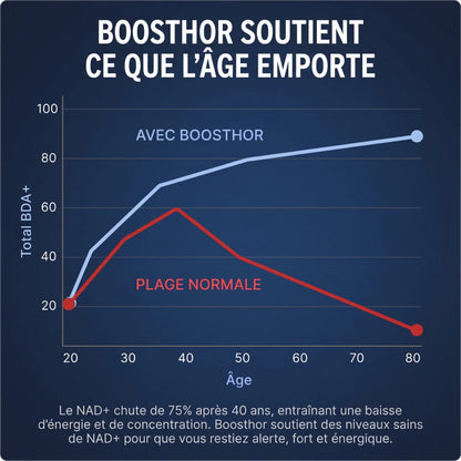 Boosthor® : Activateur de Testostérone Naturel