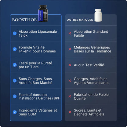 Boosthor® : Activateur de Testostérone Naturel